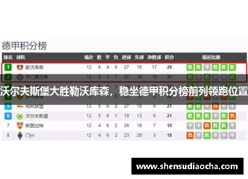 沃尔夫斯堡大胜勒沃库森，稳坐德甲积分榜前列领跑位置